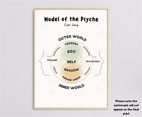 CARL JUNG Model Of The PSYCHE Print Psychologist Psychology Therapy