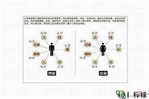 八字相冲怎么破解？生辰八字不合可以改变吗男孩八字若朴堂文化