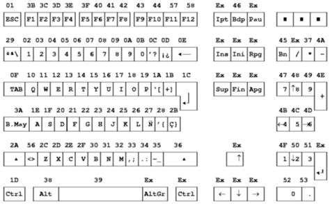 Codigos De Letras En Teclado