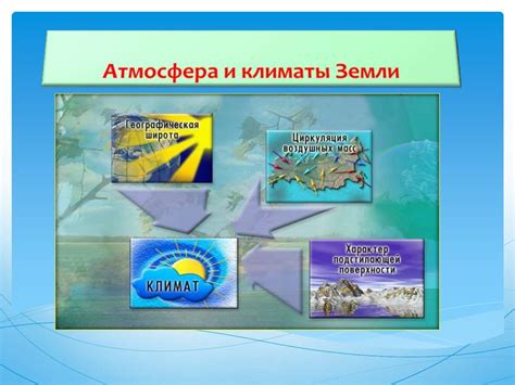 Атмосфера и климат Земли - online presentation