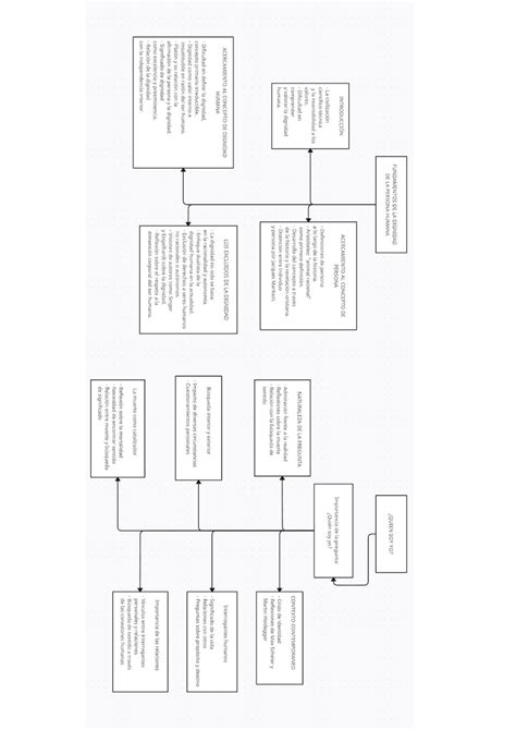 ORGANIZADOR VISUAL JIMÉNEZ GARROTE Y JIMÉNEZ HERNÁNDEZ Ética y