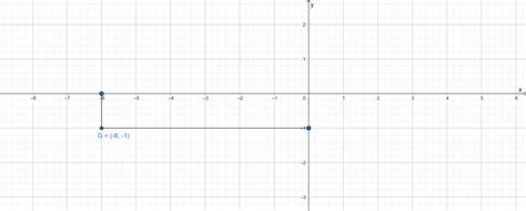 Graph The Point G 6 1 On A Coordinate Plane Quizlet