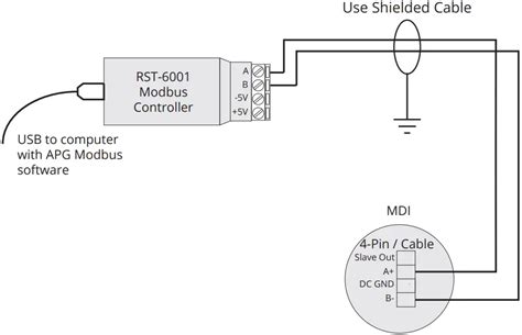 Apg Mdi Intrinsically Safe Modbus Display Installation Guide