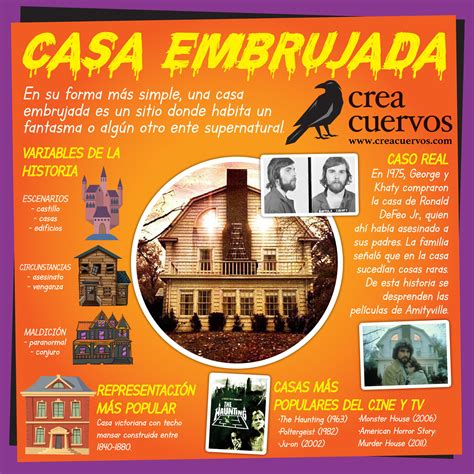 Top 84 Imagen Cuentos De Terror De Casas Embrujadas Abzlocal Mx