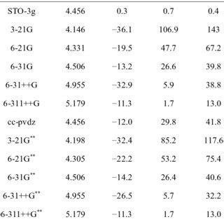 Lennad Jones Parameters Computed For Argon Dimer Using Different Basis