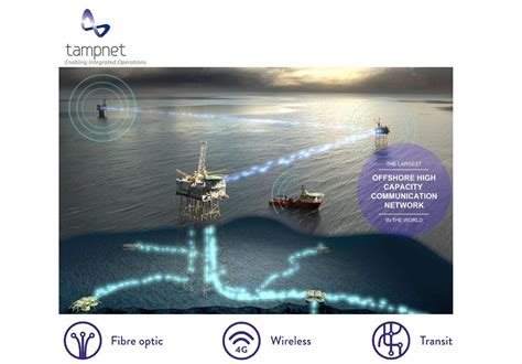 Pdf Enabling Integrated Operations Nito Subsea Fibre Optic