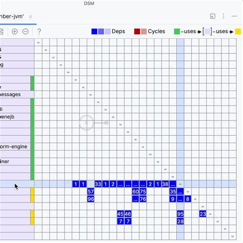 Explore Project Structure With The Dependency Matrix Jetbrains Guide