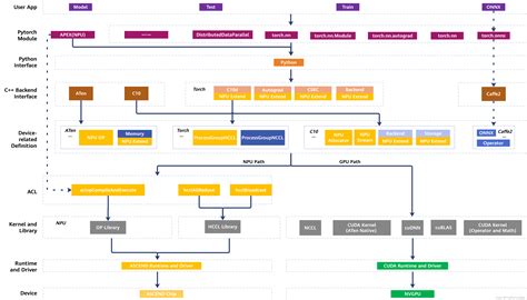 基于 MindStudio 完成 SE-ResNeXt101- PyTorch 模型开发_torch npu-CSDN博客