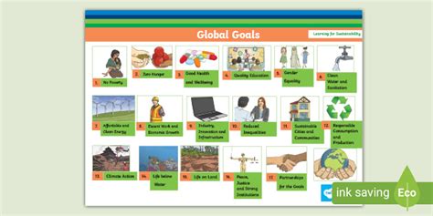 Global Goals Display Poster Teacher Made