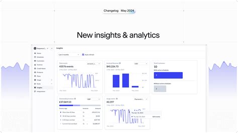 Product Changelog: New insights and analytics