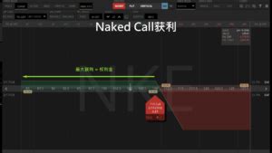 再继续卖Naked Call小心倾家荡产 斜杠投资达人