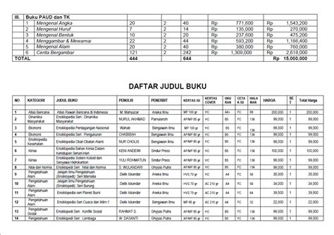 24 Contoh Gambar Rak Buku Perpustakaan Spesial