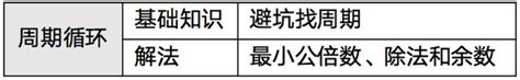 考公考编行测篇！数量关系 28提高篇 钟表问题 知乎