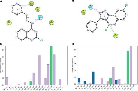 Frontiers Design Synthesis Molecular Docking And Molecular Dynamic