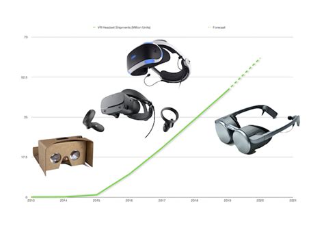 Ar Vr Success A Question Of Form Factor Display Daily