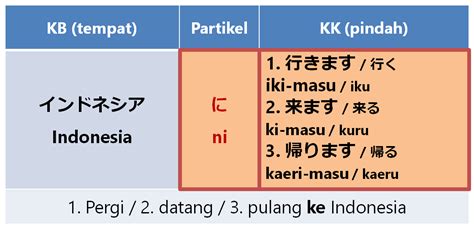 Kaerimasu Artinya Dan Contoh Kalimatnya Dalam Bahasa Jepang