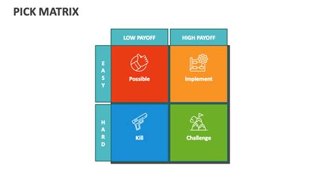 PICK Matrix PowerPoint And Google Slides Template PPT Slides