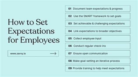 Setting Expectations For Employees How To Avoid 10 Common Mistakes Zavvy