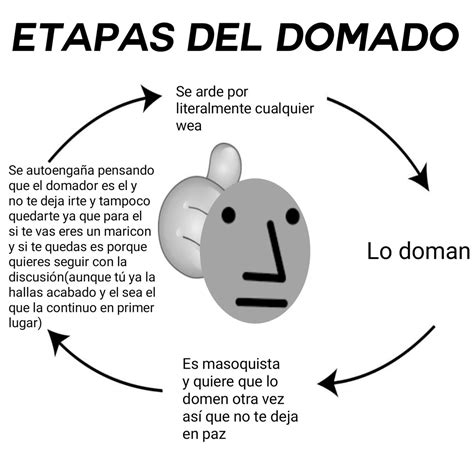 Ciclo Meme