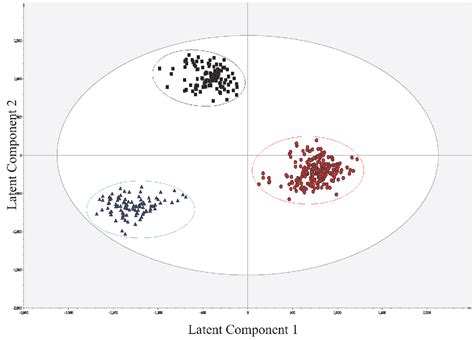 Figure 1 From Untargeted Metabolomic Analysis Of Human Plasma Indicates