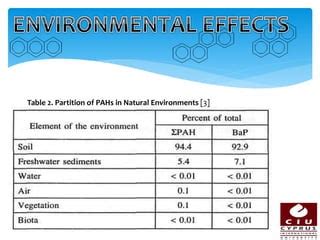 Polycyclic Aromatic Hydrocarbons Ppt