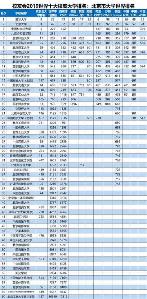 2019美国大学排行榜加努讹 2019QS美国大学排名TOP30一览 排行榜