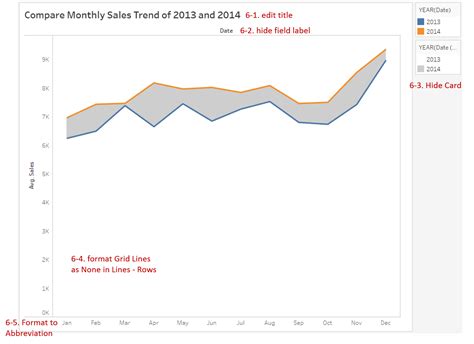 Tableau Playbook - Dual Axis Line Chart with Area | Pluralsight