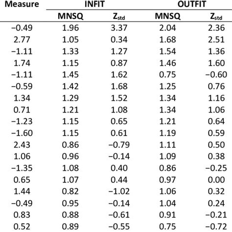 Standardized Residual Correlation | Download Scientific Diagram 