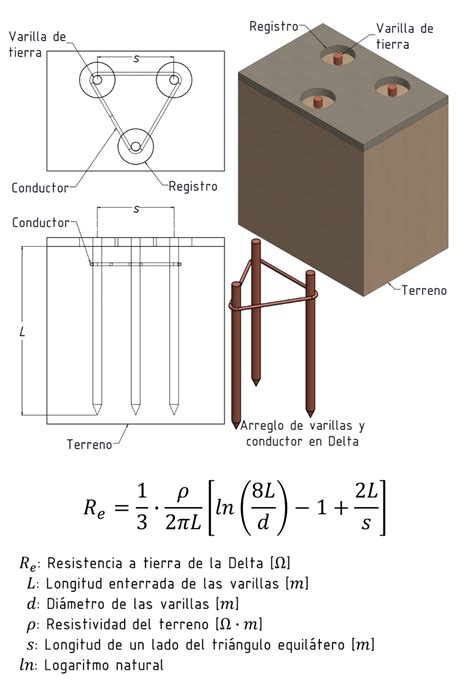 Puesta a tierra La delta y su cálculo SOG Ingeniería