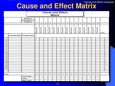 PPT Cause And Effect Analysis 1 Fishbone Diagram 2 Cause And