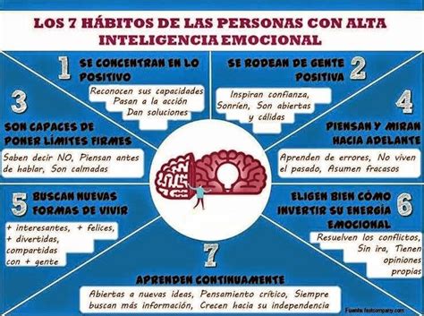 Psicologos Peru Los 7 Habitos De Personas Con Inteligencia Emocional