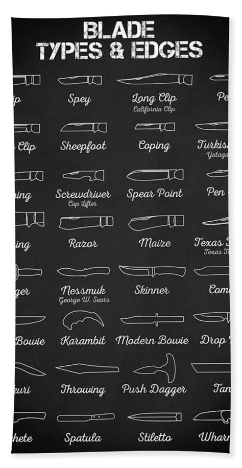 Blade Types Beach Sheet by Zapista OU | Pixels