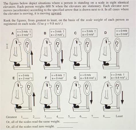 Solved The Figures Below Depict Situations Where A Person Is Chegg