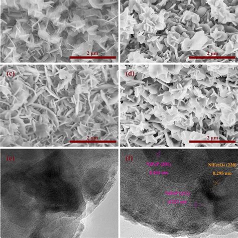 Structural Characterization Of Nife O Nifep On Nf Xrd Patterns Of