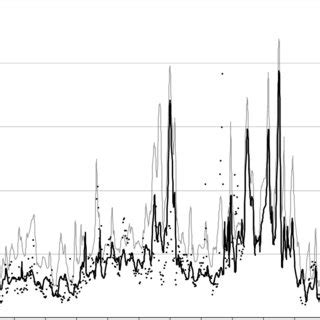 Time Series Of Observed And Predicted Surface Mixing Ratios Of