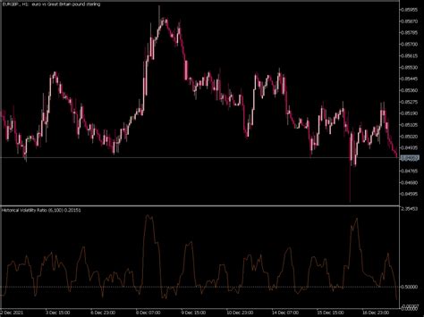 Historical Volatility Ratio Indicator Top MT5 Indicators Mq5 Or