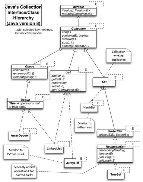 PDF Collection Hierarchy Pdf DOKUMEN TIPS