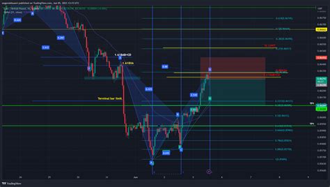 OANDA EURGBP Chart Image By Eugenekbuami TradingView