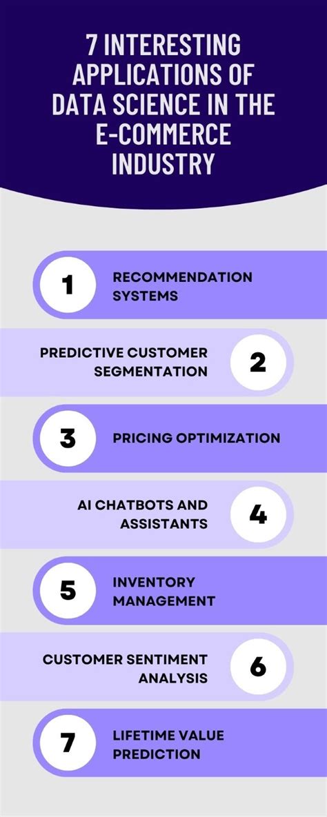 7 interesting Data Science applications in eCommerce