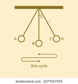 Diagram Simple Pendulum Harmonic Motion Vector Stock Vector (Royalty Free) 2277657535 | Shutterstock