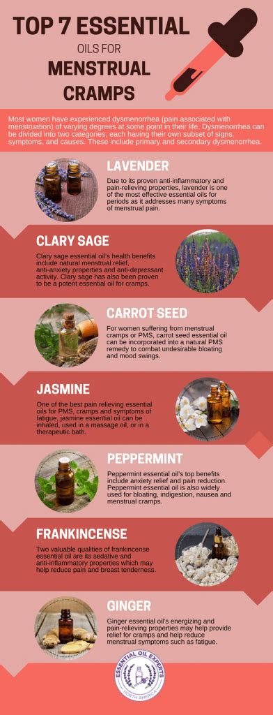 Top 7 Essential Oils For Menstrual Cramps Home Remedies For Period Cramps