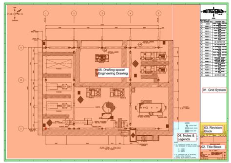 Tìm hiểu key plan là gì và vai trò của nó trong kế hoạch hóa