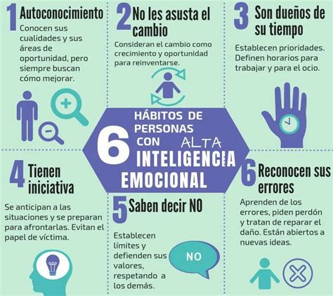 Características De Una Persona Con Alta Inteligencia Emocional Iccsi