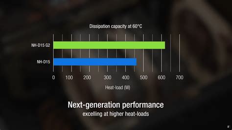 Noctua Nh D G Cpu Cooler Official Next Gen Flagship With New Design