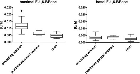 Sex Differences In Renal Proximal Tubular Cell Homeostasis Abstract