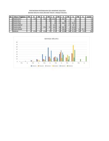 Analisis Semua Subjek Pertengahan Penggal