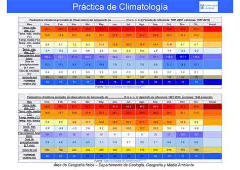 Practica Climatologia Comparativa 2023 2024 Área de Geografía física