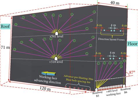 Three Dimensional Schematic Diagram Download Scientific Diagram