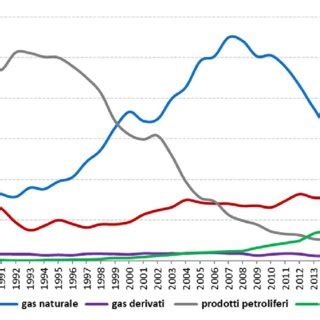 Andamento Della Produzione E Del Consumo Di Energia Elettrica