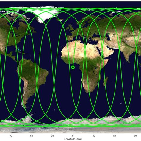 1: One Orbit (Left) and One Day of Orbits (Right) | Download Scientific ...